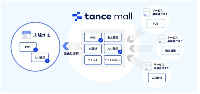 「tance mall」について