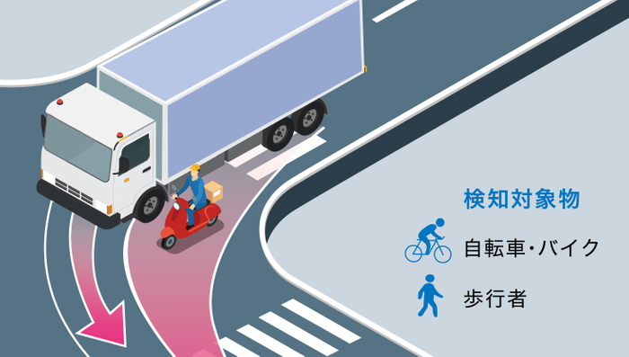 検知対象物と警報発出時のイメージ