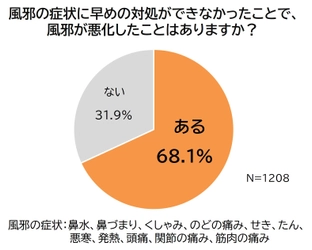 風邪のひき始め、油断は禁物！