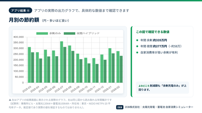 アプリ結果6 節約額