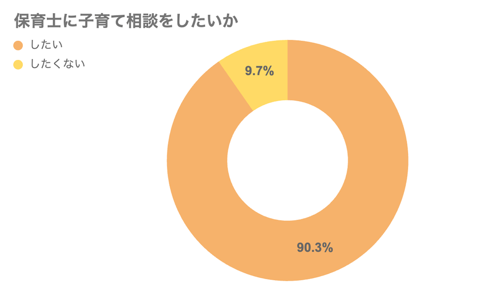 アンケート結果(4)