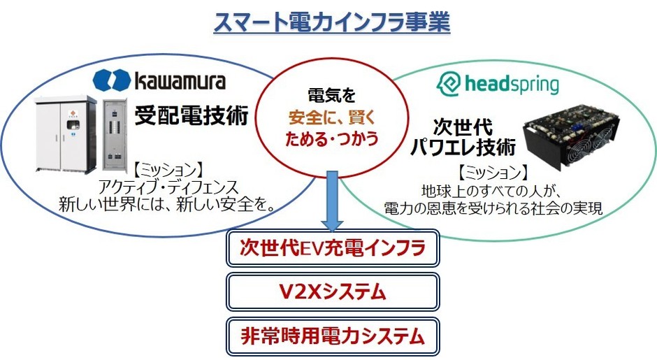 事業イメージ