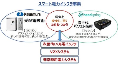 事業イメージ