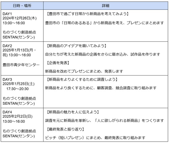 プログラム内容