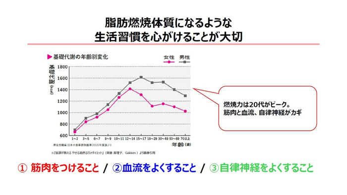 脂肪燃焼体質になるような生活習慣を心がけることが大切