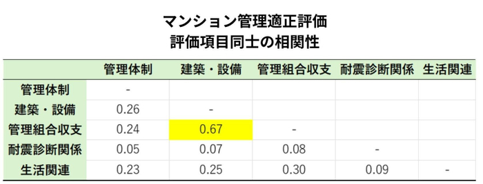出典:福嶋総研