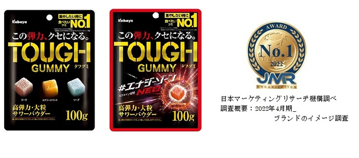 「タフグミ」ブランドは「集中したいときに食べたいグミブランドNo.1」(※)を含む 2部門を今年も獲得!(※日本マーケティングリサーチ機構による調査において)