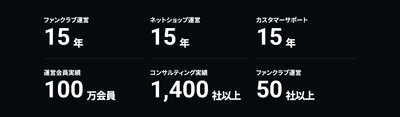 FANTTA(ファンタ)実績