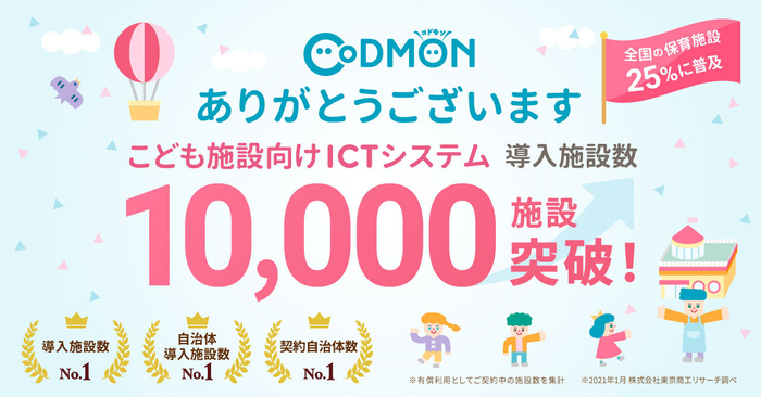 コドモン 10,000施設突破 メインビジュアル