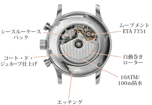 裏面はシースルー。限定でシリアルナンバーも!