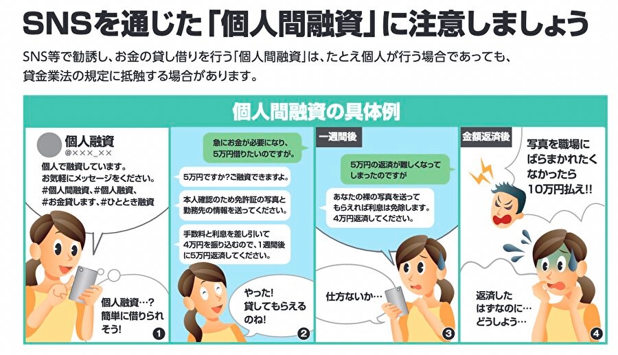 個人間融資