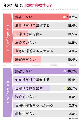 12月9日〜12月11日のアンケート結果