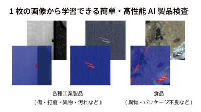 図4 gLupeによる検査例