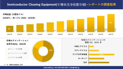 Semiconductor Cleaning Equipment Market(半導体洗浄装置市場) 傾向、需要、成長分析、および2026－2035年の予測
