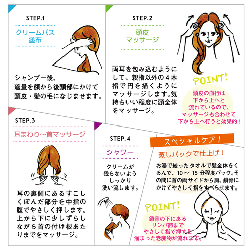 ハーバルアロマ クリームバス HOW TO USE