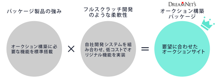 サービス概要