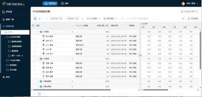 デンソークリエイト、 工数起点で組織判断を支えるプロジェクト統合管理ツール 「TimeTracker RX」を提供開始