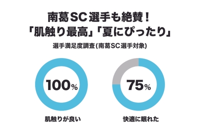 南葛SC選手対象アンケート調査（n=8）