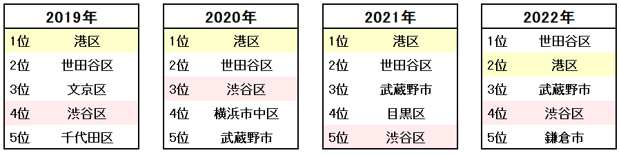 ＜図3＞