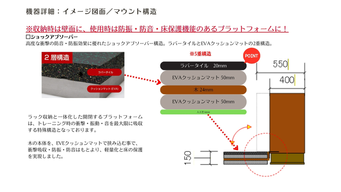 WALL GYM マウント構造(3)
