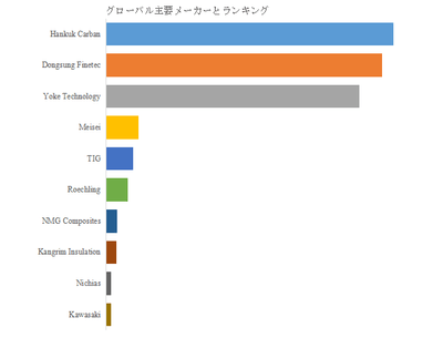 図. 世界のLNG断熱パネル市場におけるトップ10企業のランキングと市場シェア(2025年の調査データに基づく;最新のデータは、当社の最新調査データに基づいている)