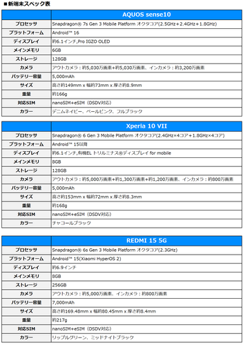 新端末スペック表