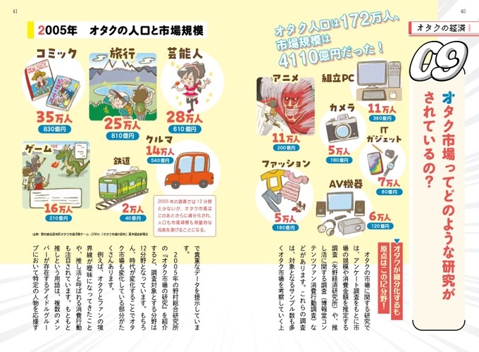 2章 推し活・サブカルチャー市場の現状①