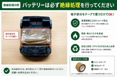 絶縁処理