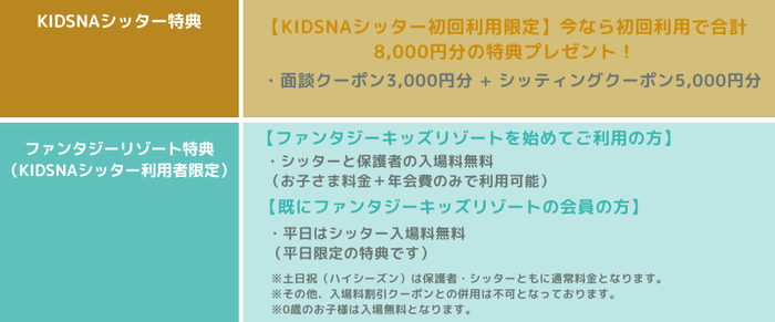 初回特典