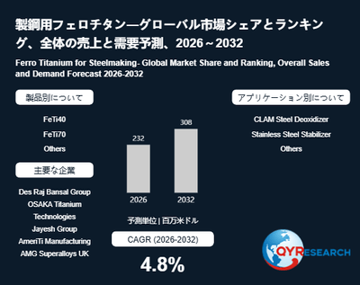 上記の図表／データは、QYResearchの最新レポート「製鋼用フェロチタン―グローバル市場シェアとランキング、全体の売上と需要予測、2026～2032」から引用されています。