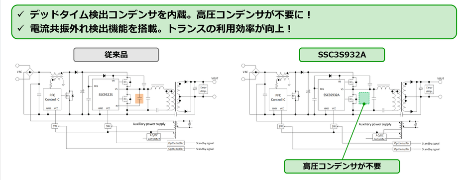 高圧コンデンサが不要・トランス利用効率向上