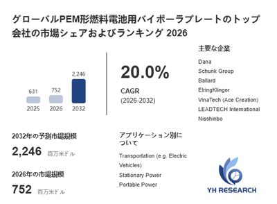 上記の図表/データは、YHResearchの最新レポート「グローバルPEM形燃料電池用バイポーラプレートのトップ会社の市場シェアおよびランキング 2026」から引用されています。