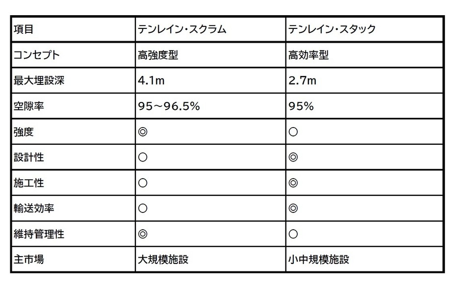 テンレインシリーズ比較