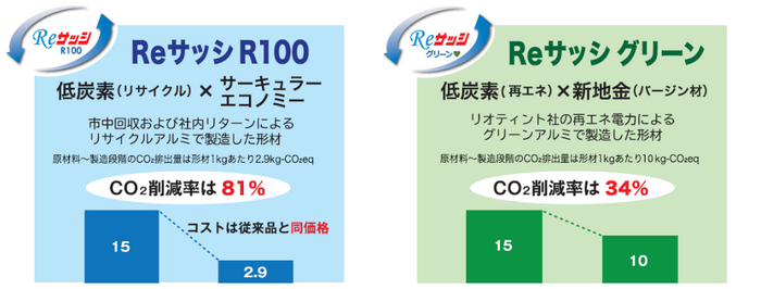 Reサッシ R100・Reサッシ グリーン