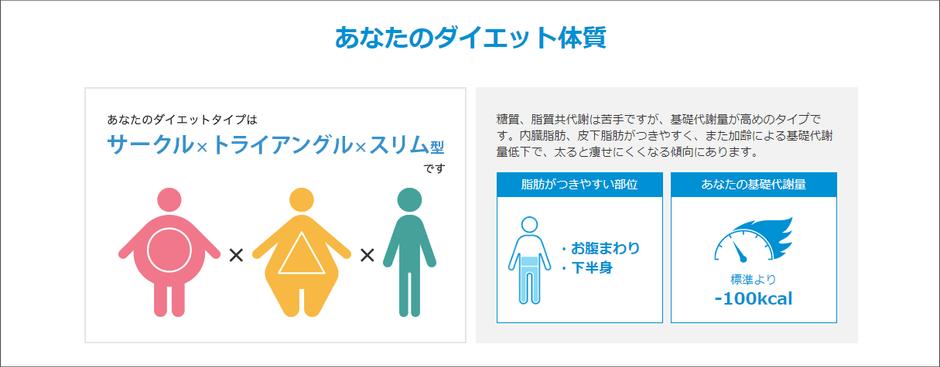 ダイエットタイプ結果表示イメージ