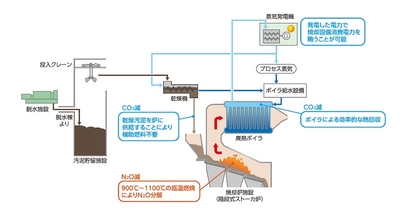 本システムイメージ図