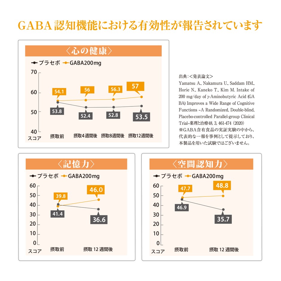 GABA200mgの有用性