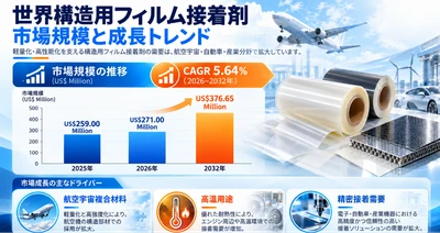 構造用フィルム接着剤業界分析：市場分析フレームワーク＋主要プレイヤー別シェア