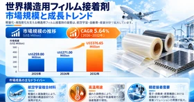 構造用フィルム接着剤業界分析：市場分析フレームワーク＋主要プレイヤー別シェア