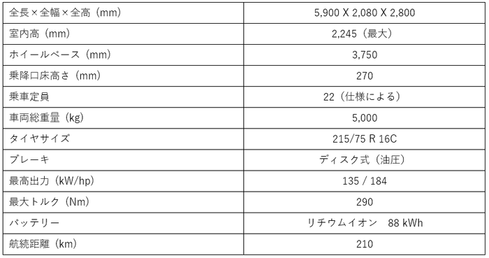 主要諸元