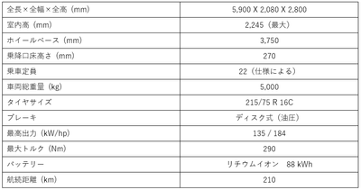 主要諸元
