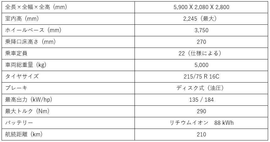 主要諸元