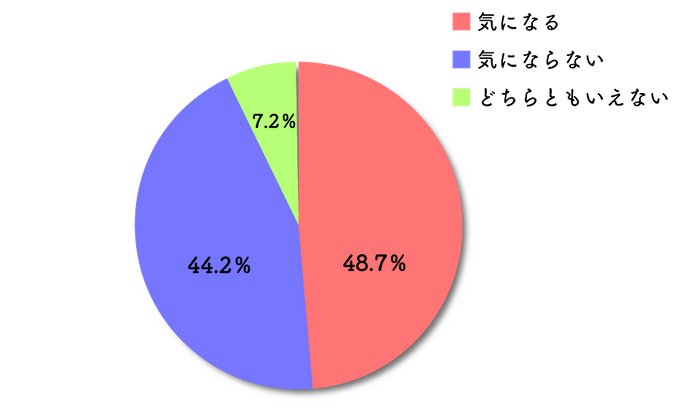 アンケート結果