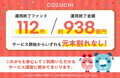 運用終了実績