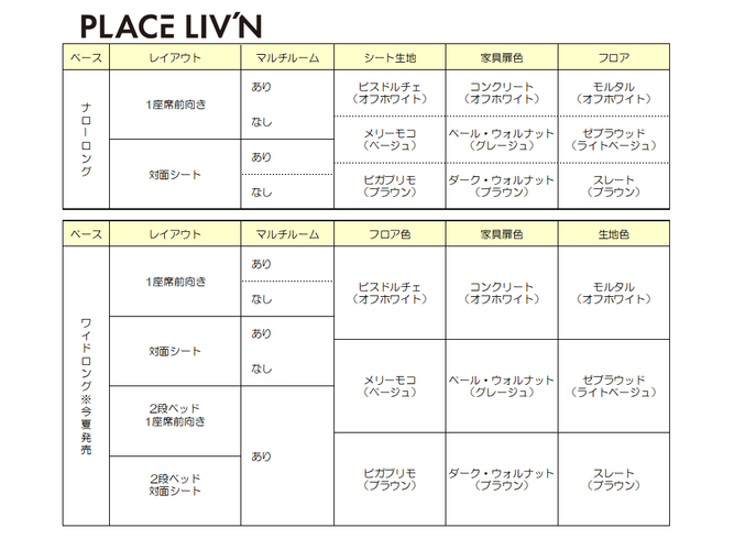 レクビィ　プラス　リビン車両選択