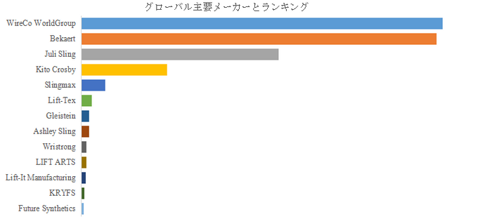 上記の図表／データは、YHResearchの最新レポート「グローバル重量物吊り具のトップ会社の市場シェアおよびランキング 2025」
