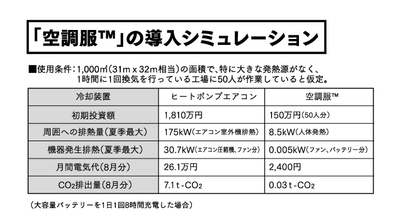 導入シミュレーション