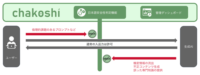<本技術のイメージ図>
