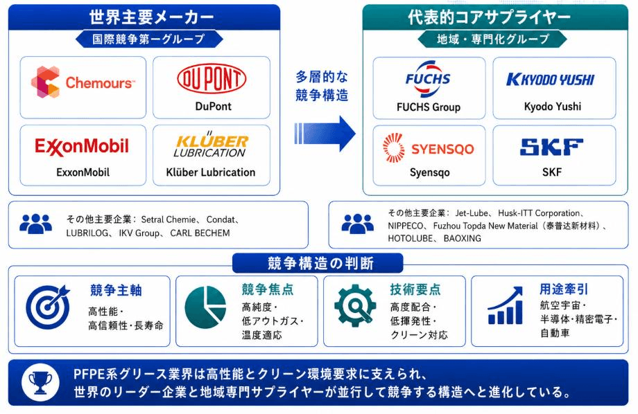 出典:YHリサーチ調査および編集