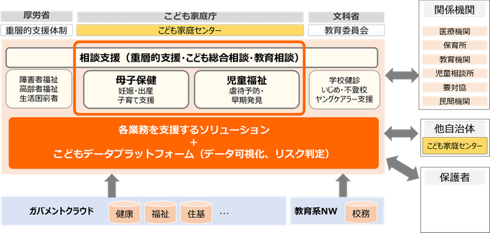 「両備子育てソリューション」全体図